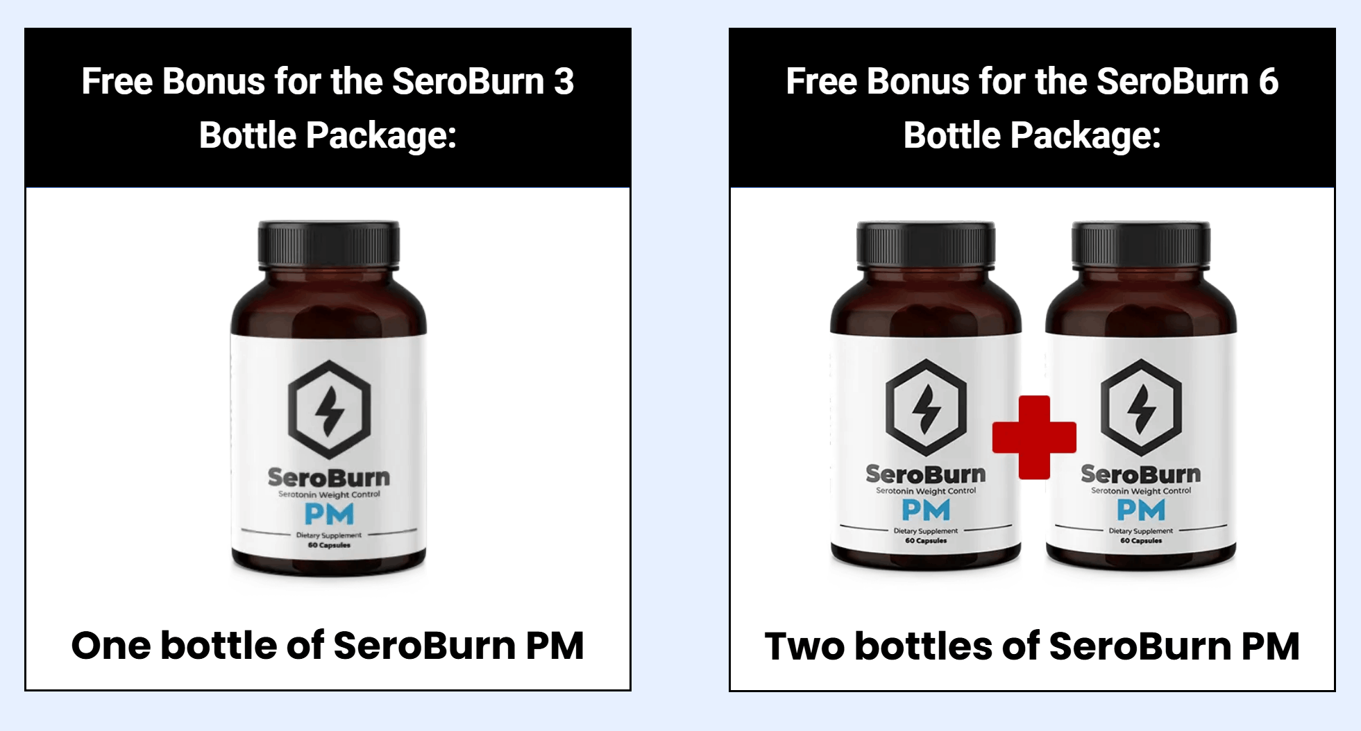 SeroBurn Bonuses